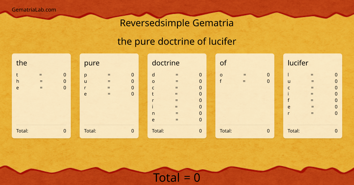 the pure doctrine of lucifer in reversedsimple Gematria